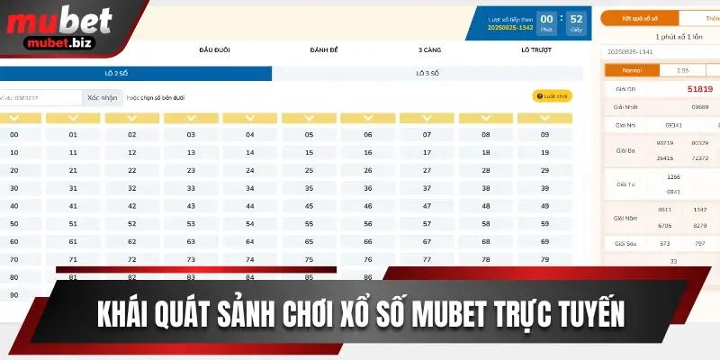 Khái quát sảnh chơi xổ số Mubet trực tuyến